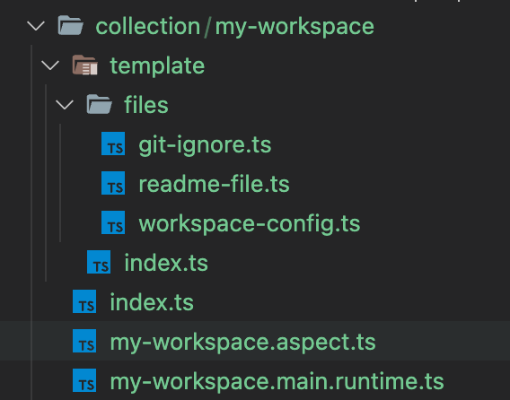 Directory Structure when generating a workspace